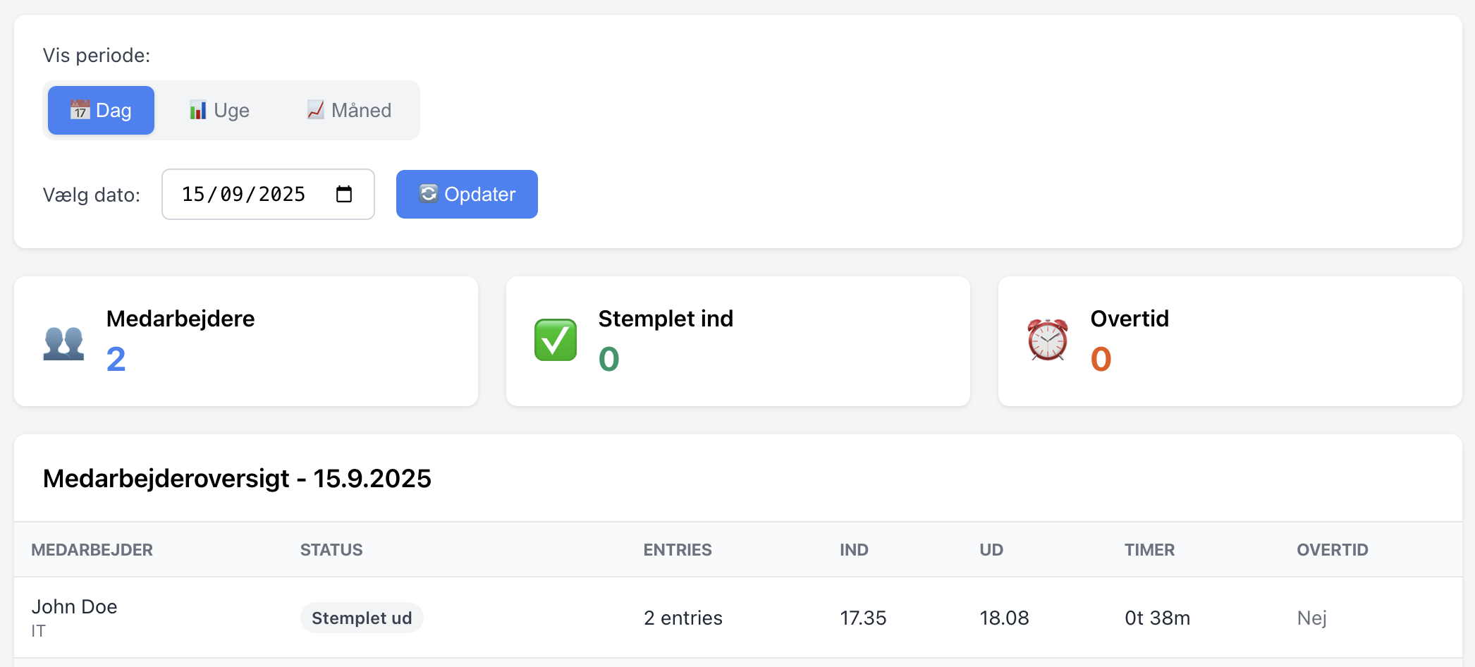 Dashboard overview screenshot